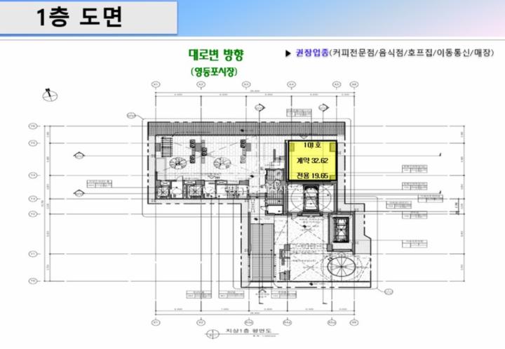 일반상가 시세, 가격, 매매, 전세