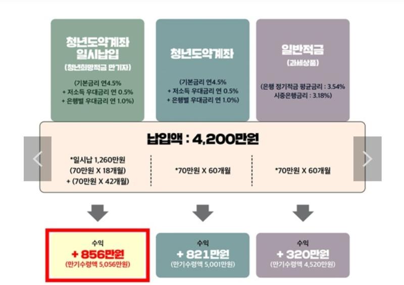 컨텐츠파일