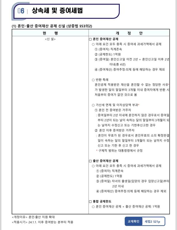 cntn