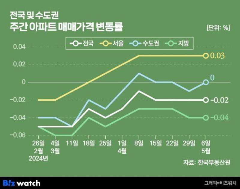 🏡 준신축도 달린다…구축 많은 노도강은 한숨 | KB부동산