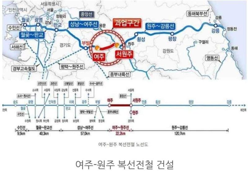 여주역 중심의 역세권 개발사업 | KB부동산